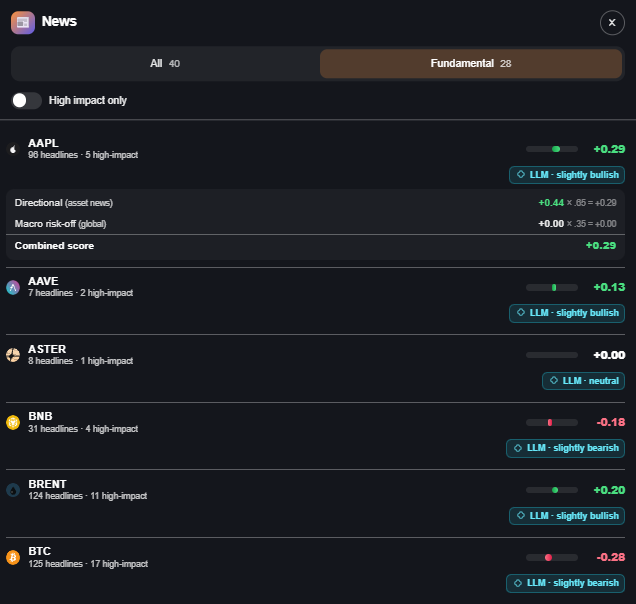 Demo-mode fundamental scores — per-asset news bias with LLM relevance and sentiment badges