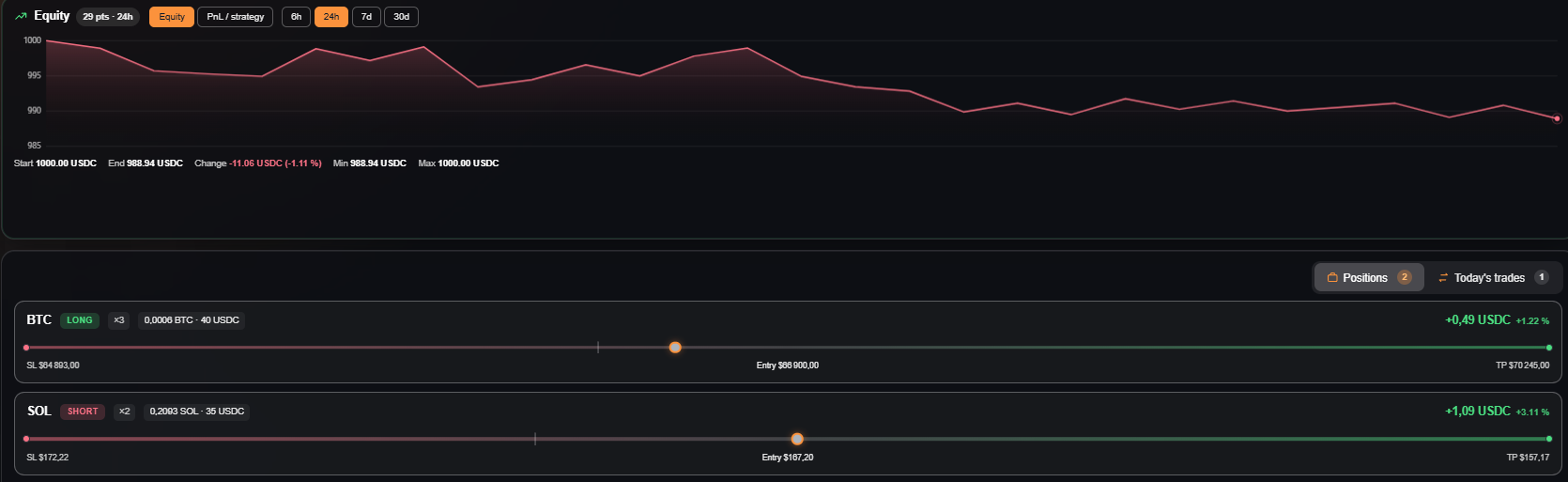 Demo-mode dashboard — account equity curve with open BTC and SOL positions